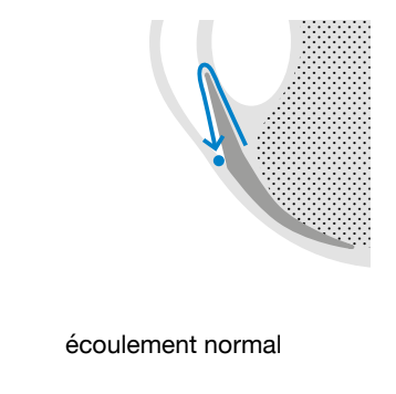 Schéma vision / oeil myope